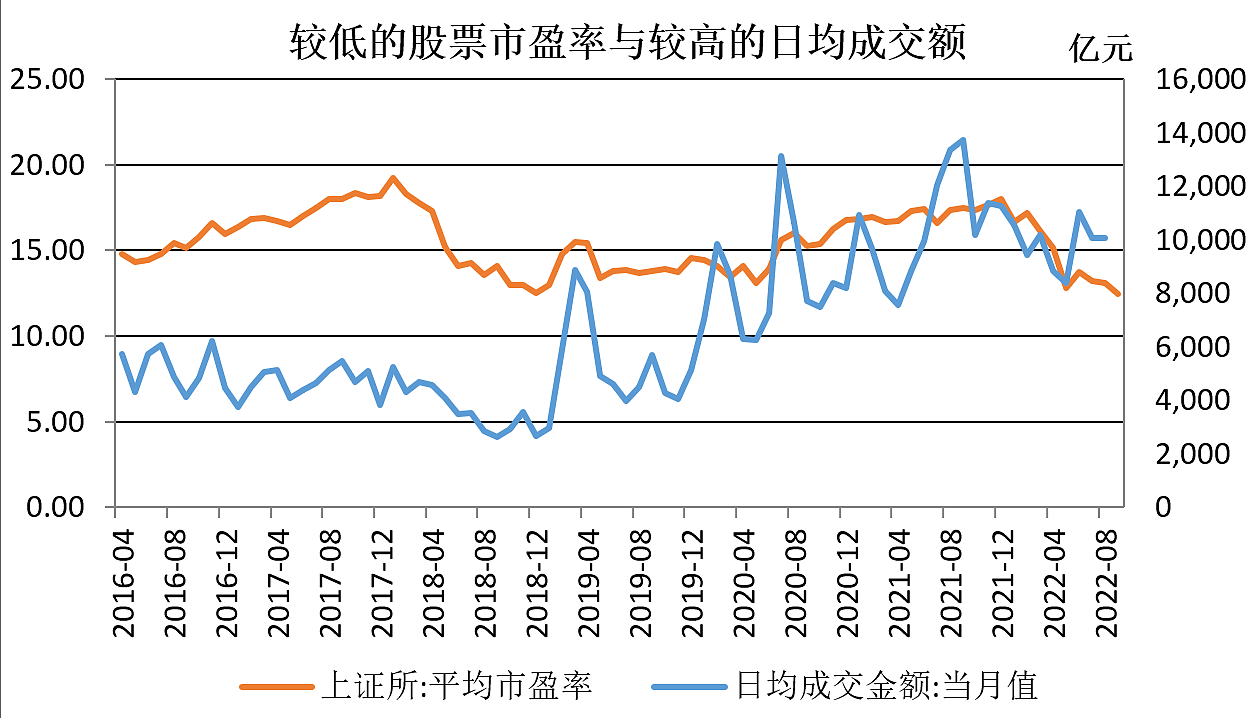 警惕流动性陷阱风险（组图） - 3