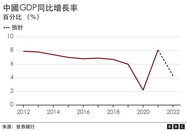 中国经济数据