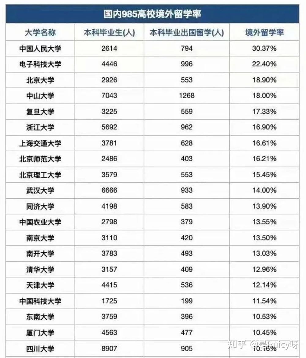 花掉百万出国留学，班上全是华人，连老师都是中国人（组图） - 15