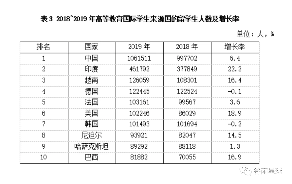 中国留学变局：澳洲入学同比下降7.39% ，回国不去大厂卷（组图） - 5