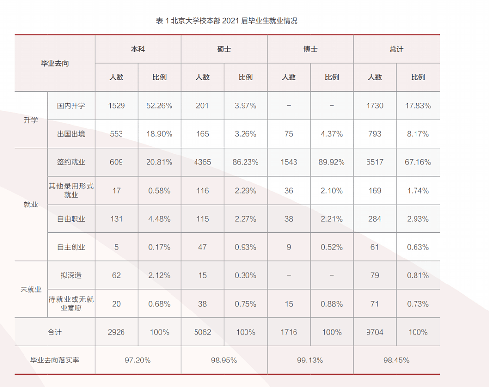 中国留学变局：澳洲入学同比下降7.39% ，回国不去大厂卷（组图） - 8