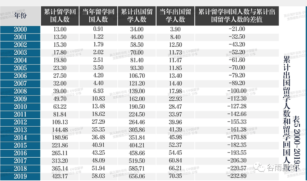 中国留学变局：澳洲入学同比下降7.39% ，回国不去大厂卷（组图） - 11