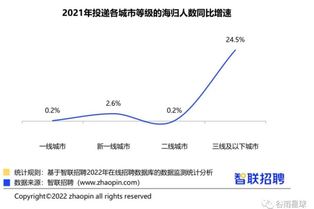 中国留学变局：澳洲入学同比下降7.39% ，回国不去大厂卷（组图） - 14