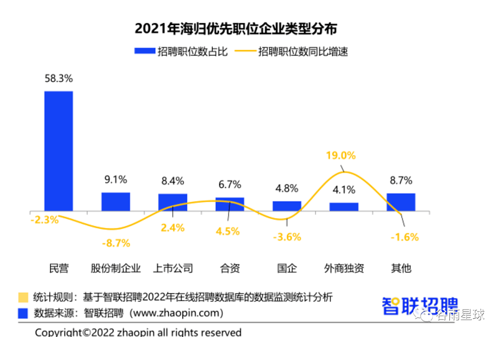 中国留学变局：澳洲入学同比下降7.39% ，回国不去大厂卷（组图） - 16