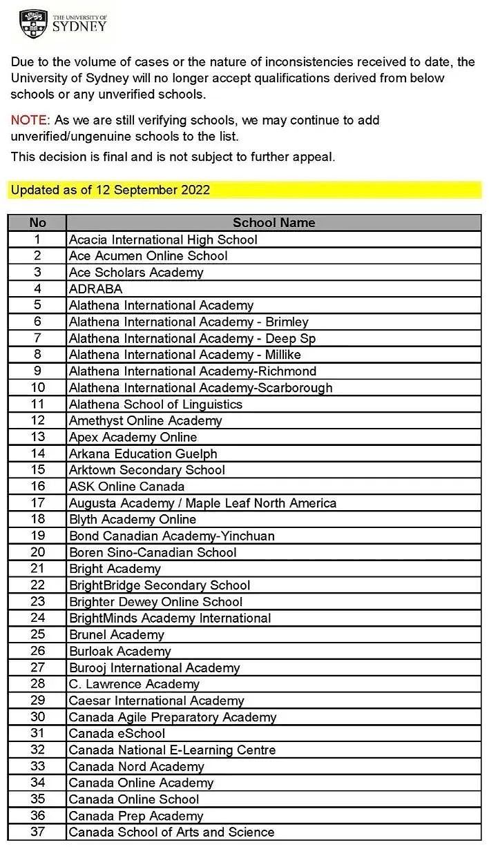 中国多所国际高中被悉尼大学等世界名校拉黑，offer作废（组图） - 1