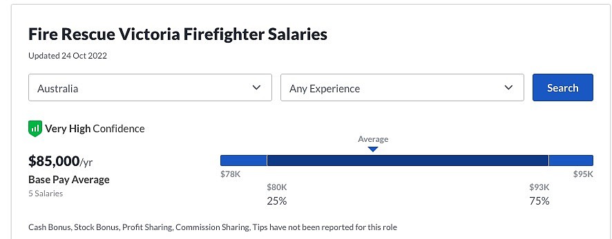 年薪$8万+，录取率1:50！如何成为一名维州职业消防员？（组图） - 4