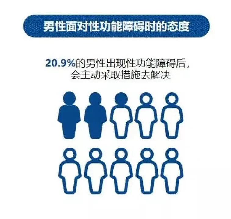 数据来源：中康科技《2022年中国消费者健康洞察报告》中“2021-2022男性健康大数据调研”洞察报告