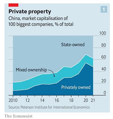 经济学人：中国新一代富豪崛起，说明中国政府对民企的态度不那么简单（组图） - 2