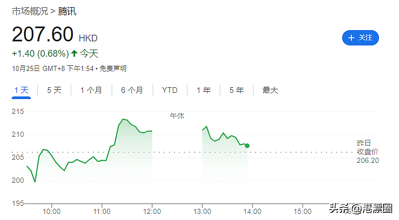 一天丢1.8万亿！今天全港人都被他坑了（组图） - 5