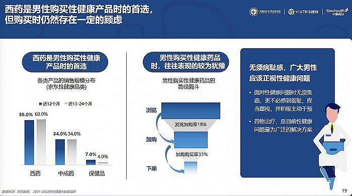 最新报告称中国近半数男性，有“不举”困扰（组图） - 2