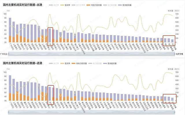 单日新增2719例！中国疫情加剧，广州多点爆发管控升级，取消逾800航班（组图） - 3