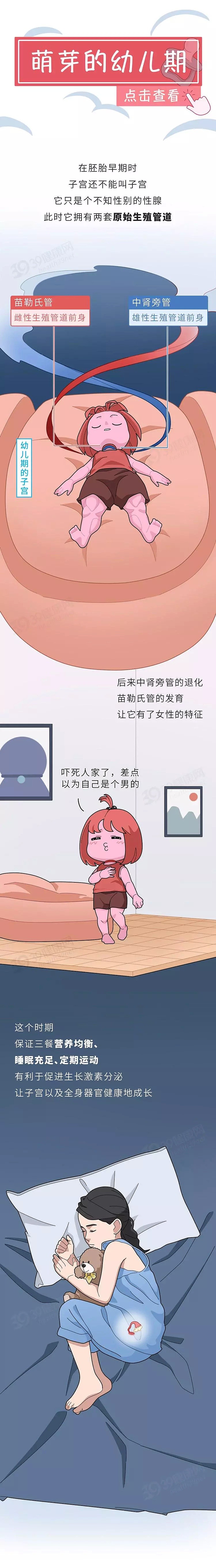 【健康】生活中的3个“不当行为”，会让女人的子宫承受不起，别太纵容（组图） - 3