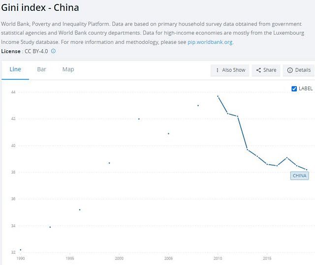 世界银行公布的从1990年到2019年的中国基尼系数