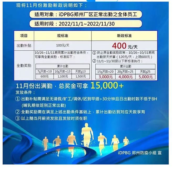 全勤者补贴1.5万元、三餐免费：郑州富士康为什么留不住返乡者的脚步？  