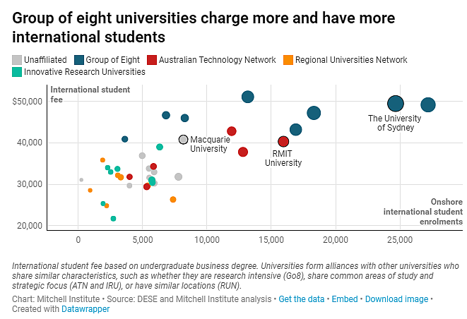 分析：返澳留学生高度青睐“八大名校”，如何解决澳洲大学蛋糕分配不公平？（组图） - 4