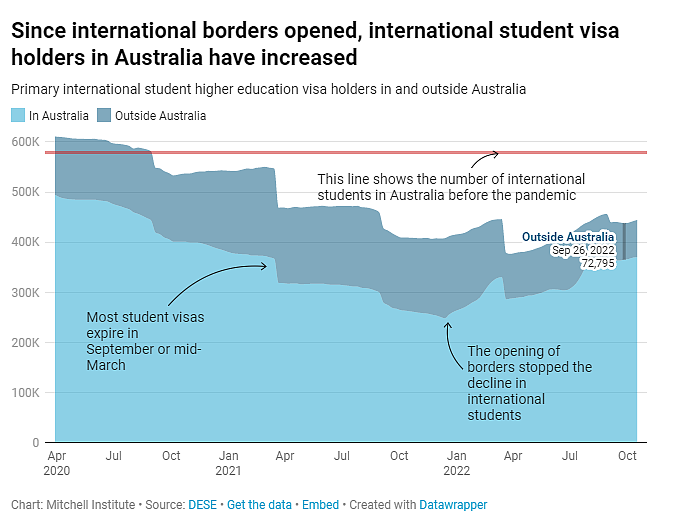分析：返澳留学生高度青睐“八大名校”，如何解决澳洲大学蛋糕分配不公平？（组图） - 2