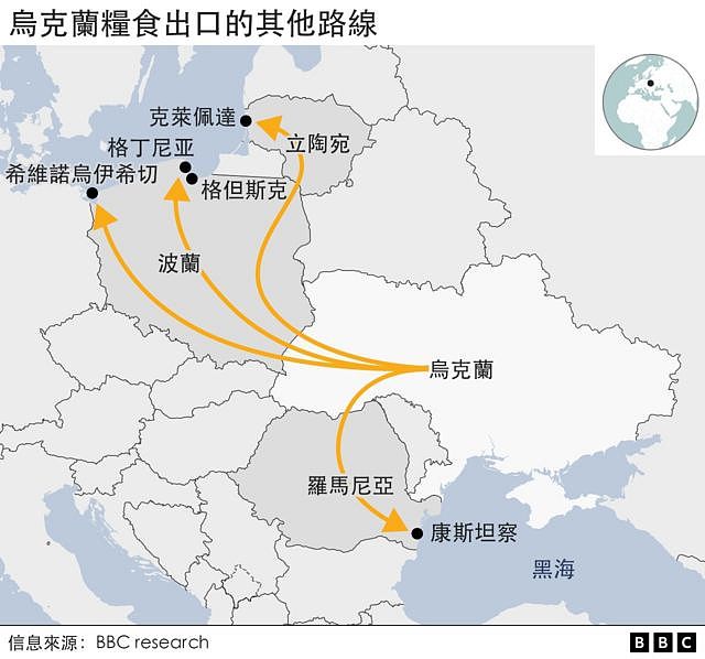 乌克兰粮食出口其他路线