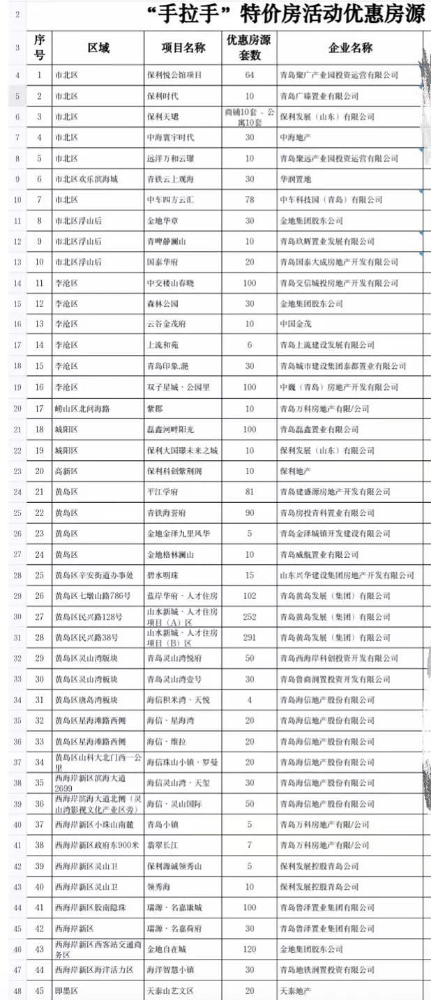 降价也卖不动，全国库存第一城，彻底躺平了（组图） - 1