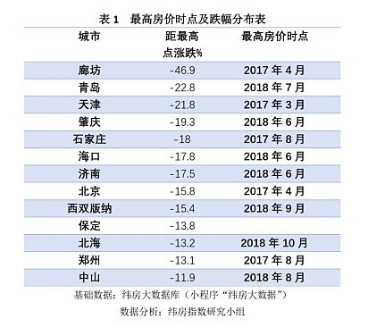 降价也卖不动，全国库存第一城，彻底躺平了（组图） - 2