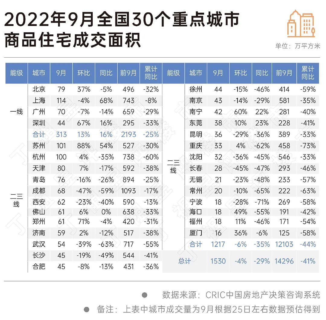 降价也卖不动，全国库存第一城，彻底躺平了（组图） - 4