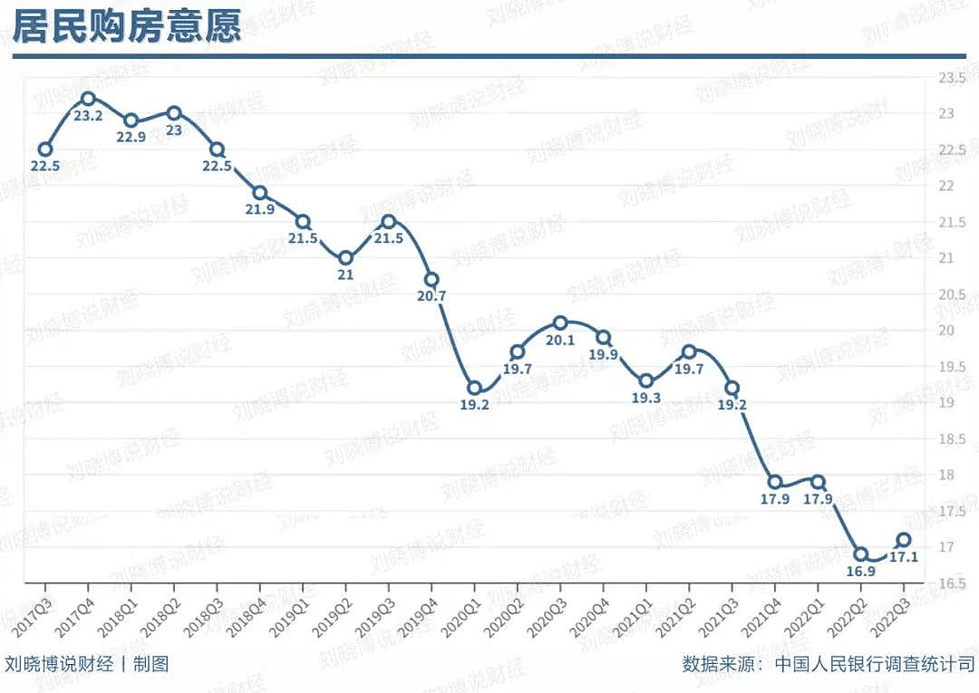 降价也卖不动，全国库存第一城，彻底躺平了（组图） - 5