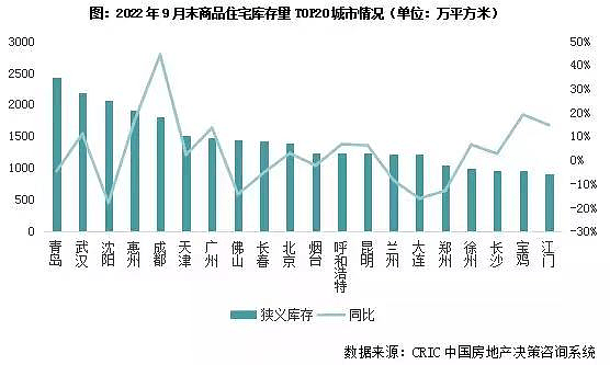 降价也卖不动，全国库存第一城，彻底躺平了（组图） - 6