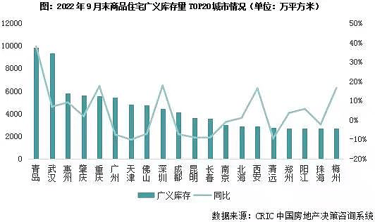 降价也卖不动，全国库存第一城，彻底躺平了（组图） - 7