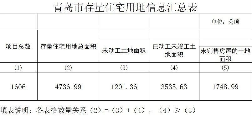 降价也卖不动，全国库存第一城，彻底躺平了（组图） - 8