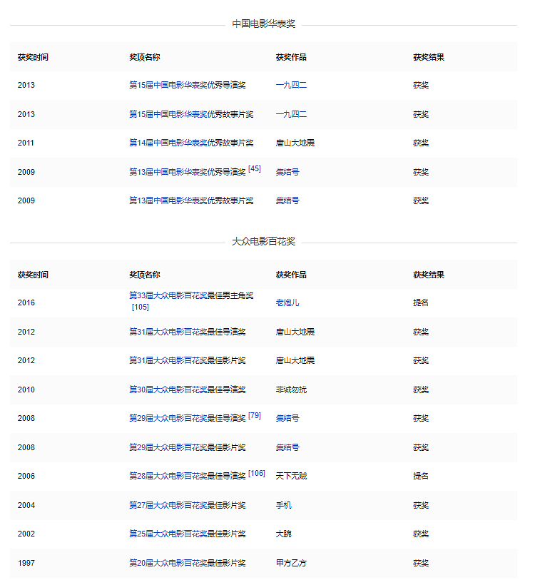 冯小刚到美国后不再低调，连保姆都开路虎揽胜（组图） - 28