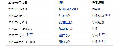 冯小刚到美国后不再低调，连保姆都开路虎揽胜（组图） - 39