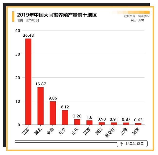 中国人，被阳澄湖大闸蟹骗了30年（组图） - 6