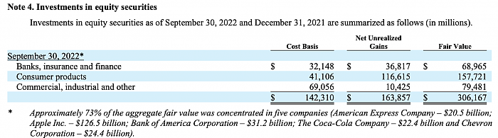 巴菲特再度巨亏超百亿美元，持股14年首减持比亚迪，到底发生了什么（组图） - 3