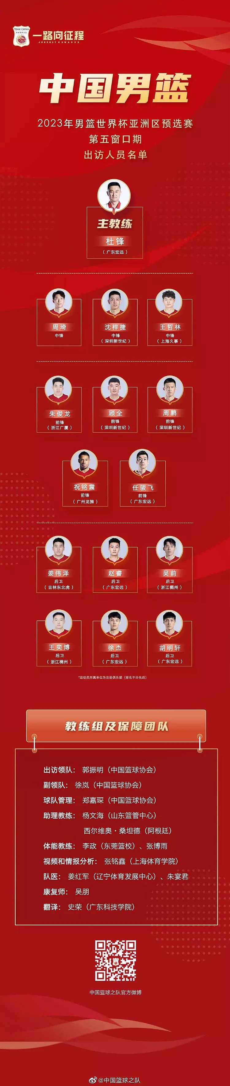 中国男篮世预赛14人大名单公布：周琦赵睿领衔（组图） - 1