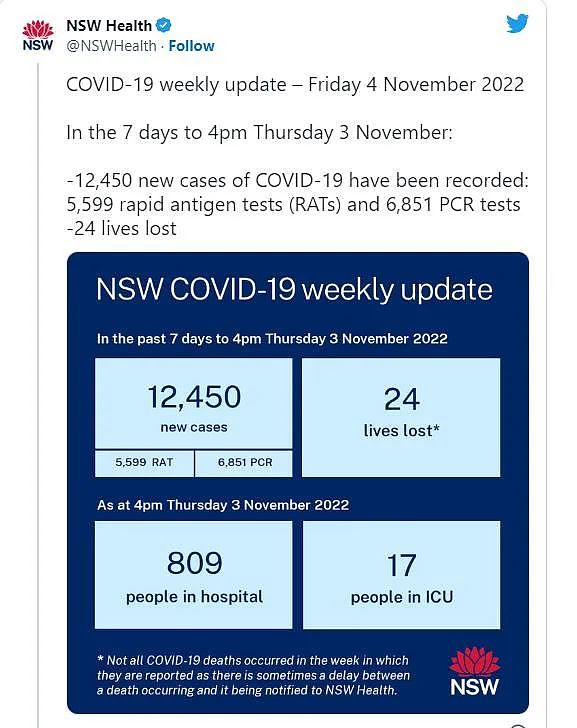 全澳疫情数据公布，冠状病毒变体来袭，专家：接种加强型疫苗(组图） - 3
