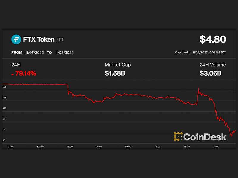 估值2200亿的币圈“巨人”轰然破产 这老哥只花了5天（组图·） - 13