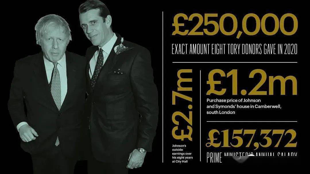 30分钟进账30万英镑！​鲍里斯卸任英国首相后疯狂赚钱（组图） - 6
