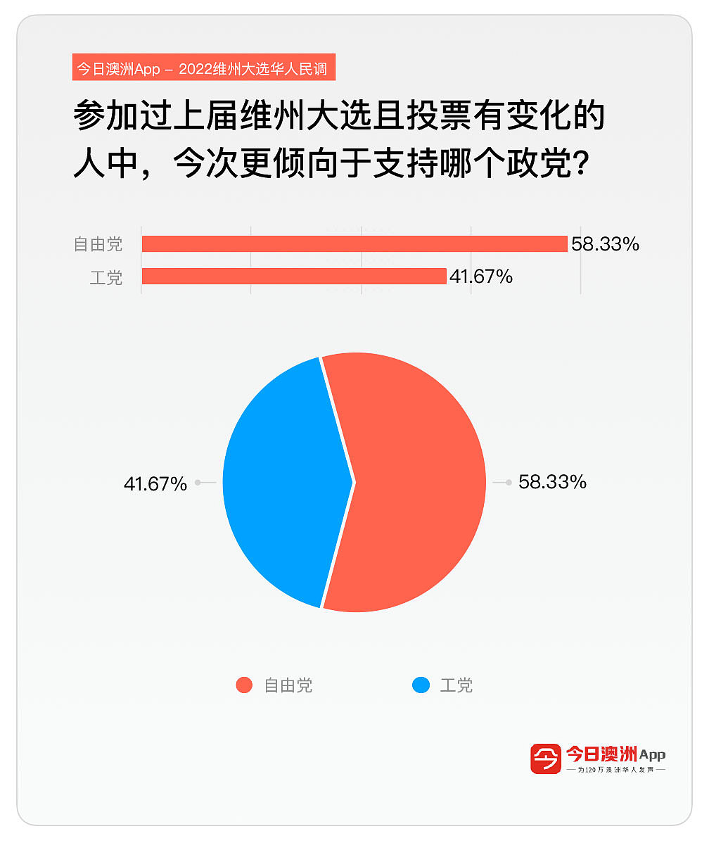 维州大选1116-10.jpg,0