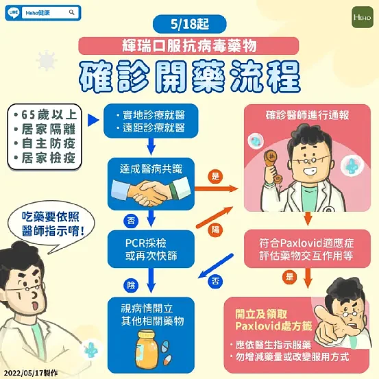 感染了怎么办？如何用药？新冠居家必备药物指南来了（组图） - 5