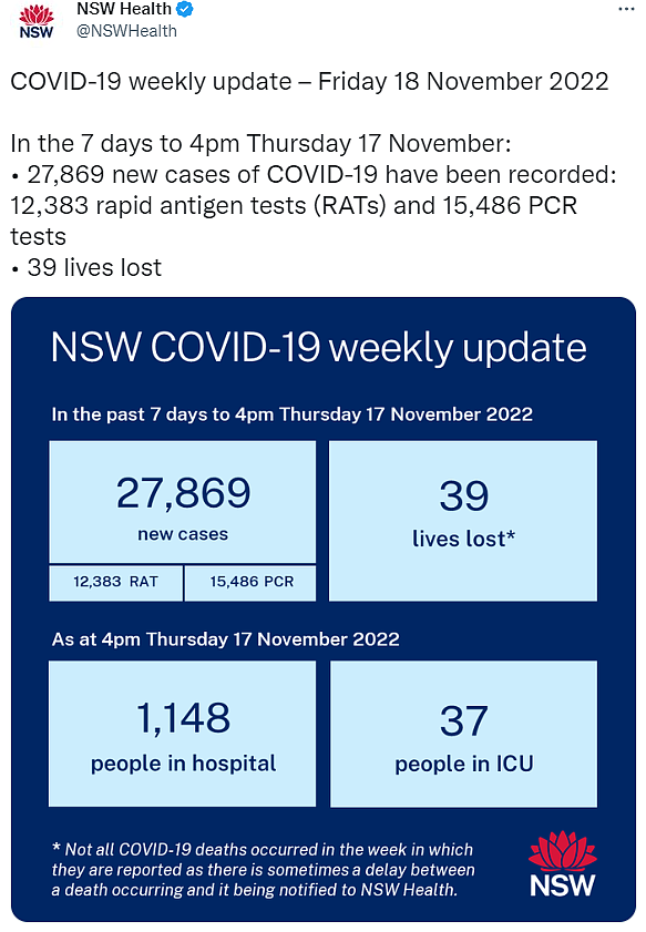 滚动：新州周增7871例，36人病亡；维州周增3319例，33人病亡（组图） - 32