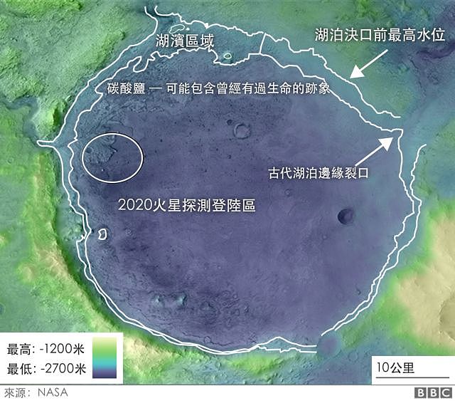 杰泽罗火山口