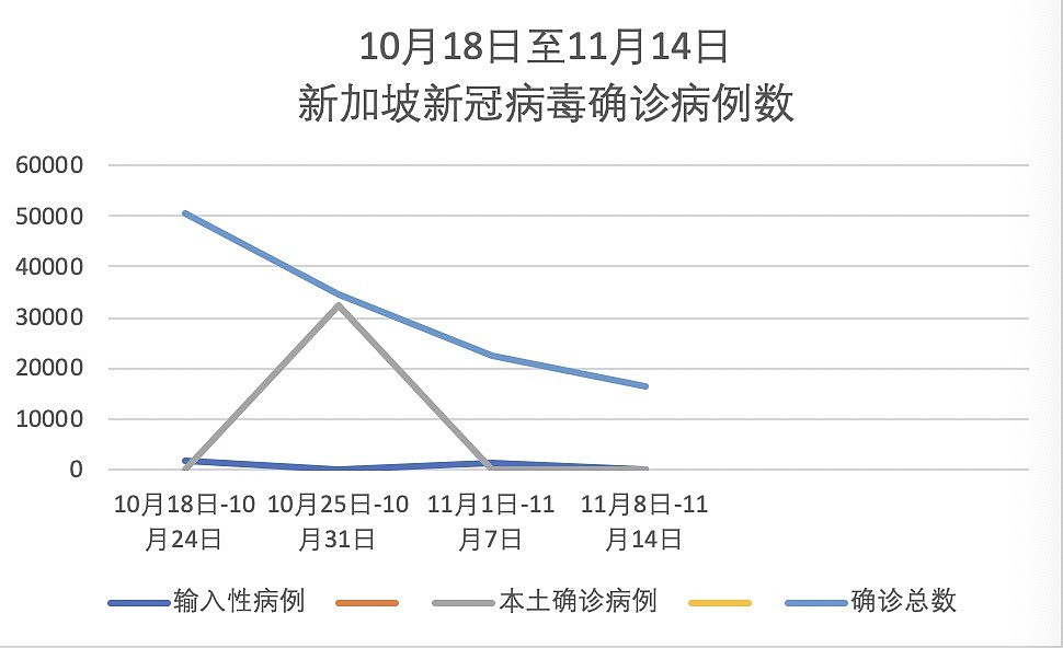 新加坡公布防疫“松绑”三个月数据：确诊病例持续下降，致死率不到0.1％（组图） - 2