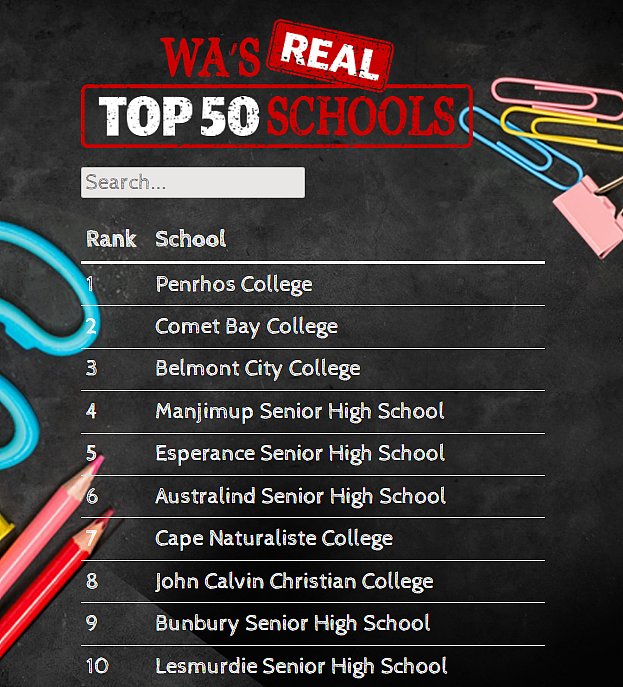 西澳排名前50学校榜单出炉！珀斯名校排名下降，部分学校黑马逆袭登榜（组图） - 3