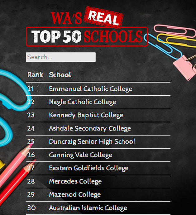 西澳排名前50学校榜单出炉！珀斯名校排名下降，部分学校黑马逆袭登榜（组图） - 5