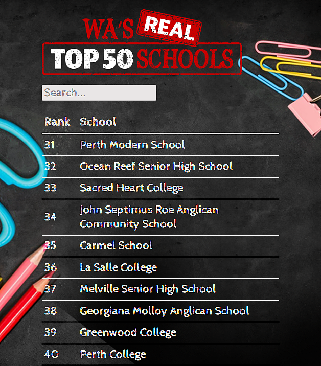 西澳排名前50学校榜单出炉！珀斯名校排名下降，部分学校黑马逆袭登榜（组图） - 7