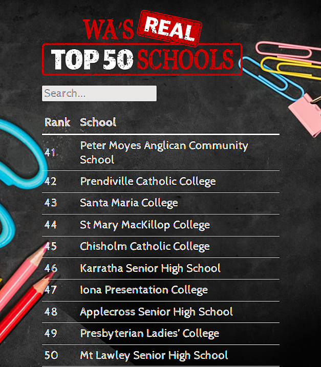西澳排名前50学校榜单出炉！珀斯名校排名下降，部分学校黑马逆袭登榜（组图） - 8