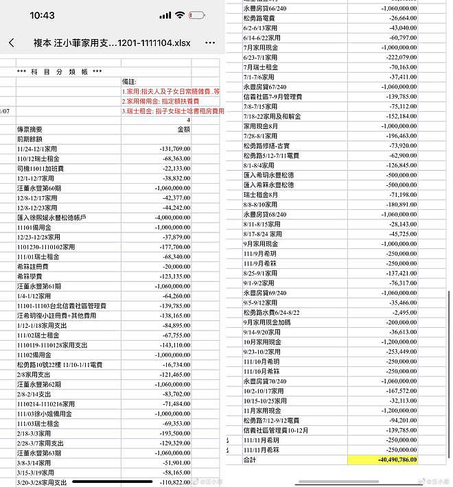 汪小菲爆料大S目前不能走出家门，网友猜测怀上第三胎（组图） - 7