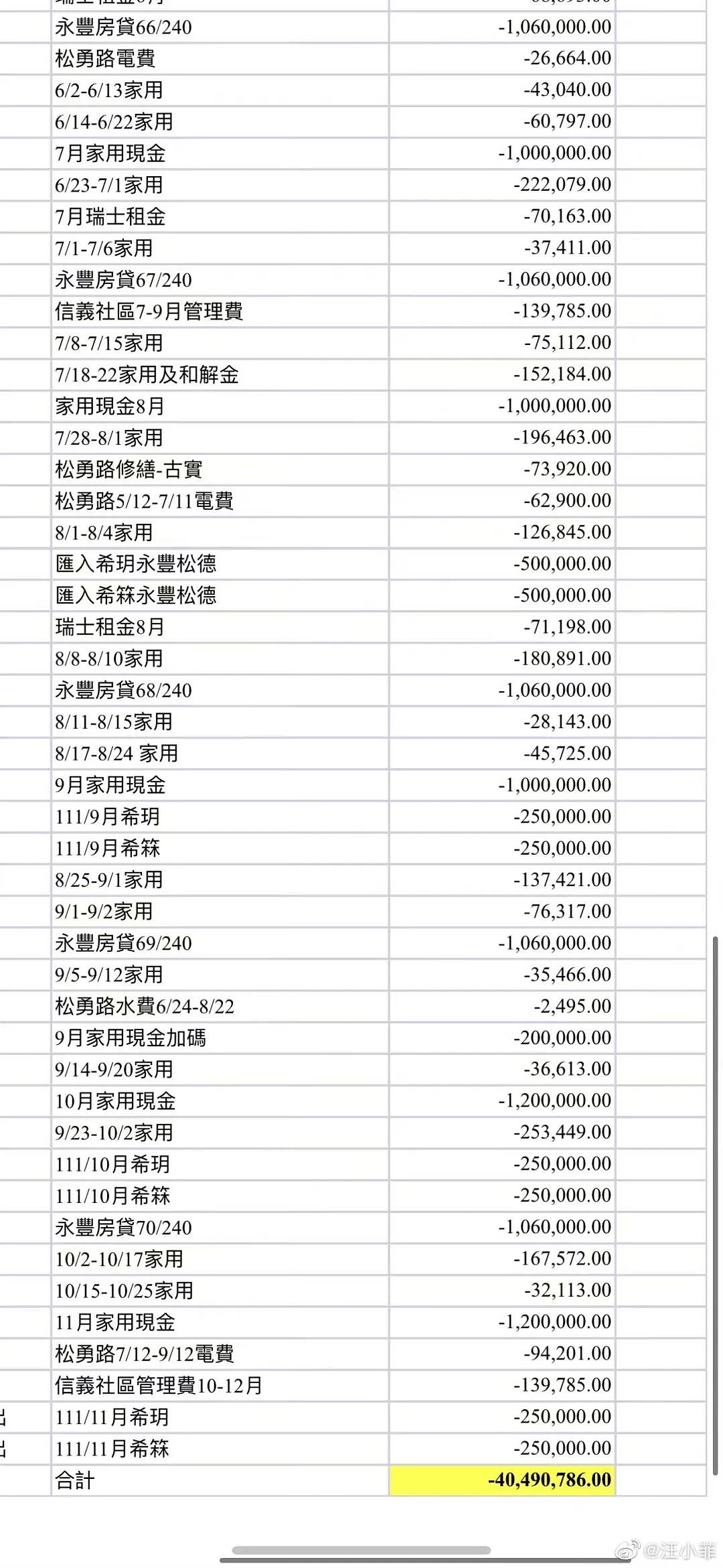 生猛，汪小菲和大小S的十几个大瓜，都在这里（组图） - 3