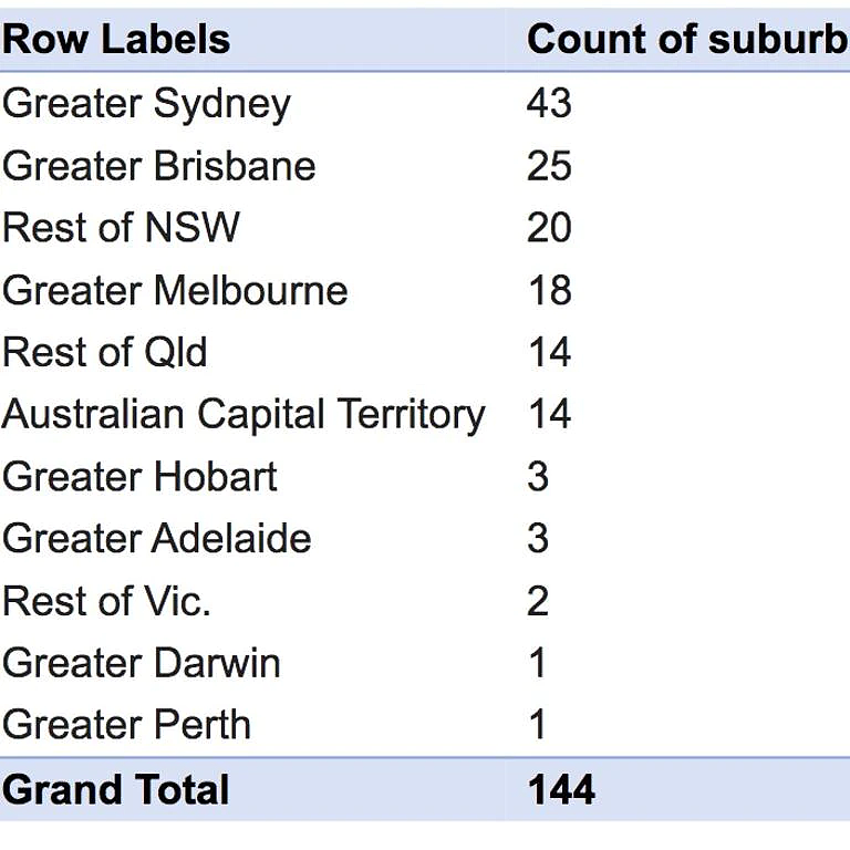 澳洲房市持续低迷，144个区跌出百万俱乐部！新州情况最糟，悉尼独占43席（组图） - 3
