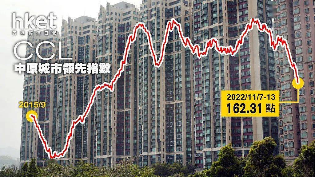山雨欲来！过半港人看跌香港楼市，地产大鳄放话：全年料跌20%（组图） - 4