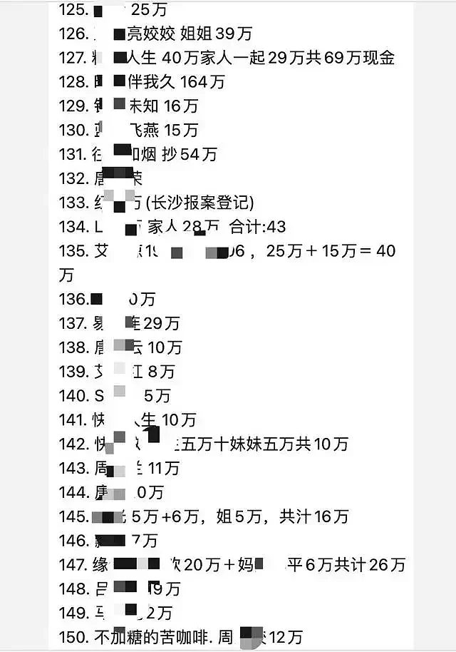 11年圈钱200亿！专坑老乡的“亿万富翁”，连夜跑路了（组图） - 26